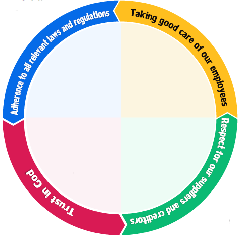 Core Values